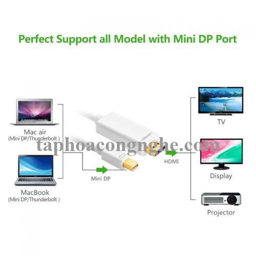 Ugreen 10453 3M màu Trắng Cáp chuyển đổi Mini DP sang HDMI hỗ trợ phân phải 4K x 2K MD101 30010453
